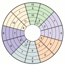 Circular Sudoku